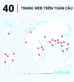 KJC có 40 trang web trên toàn cầu
