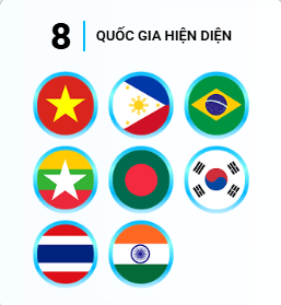 KJC xuất hiện trên 8 quốc gia