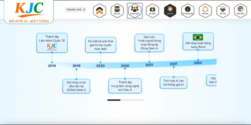 KJC thành lập và xây dựng nền tảng từ 2019