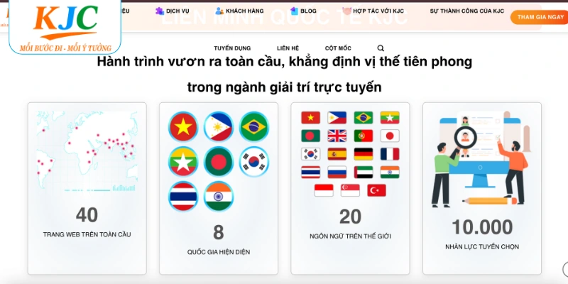 Quy mô rộng lớn của liên minh KJC năm 2025